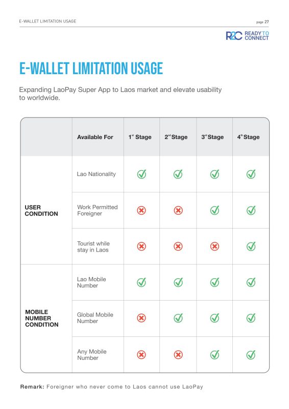 LaoPay WhitePaper by R2C 2022-29