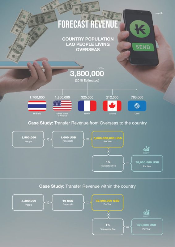 LaoPay WhitePaper by R2C 2022-32