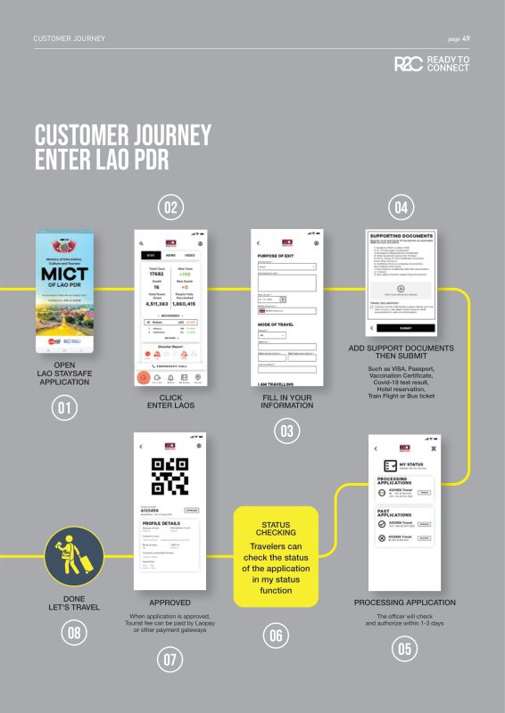 LaoPay WhitePaper by R2C 2022-51