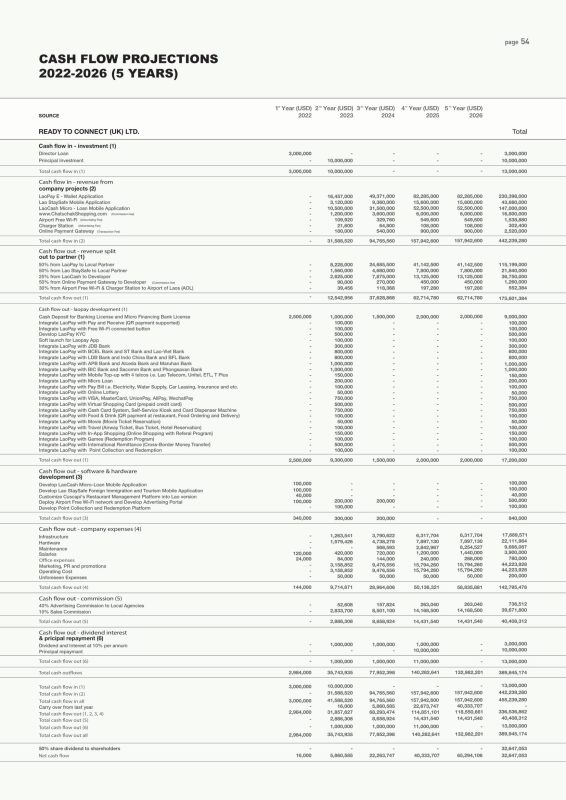 LaoPay WhitePaper by R2C 2022-56