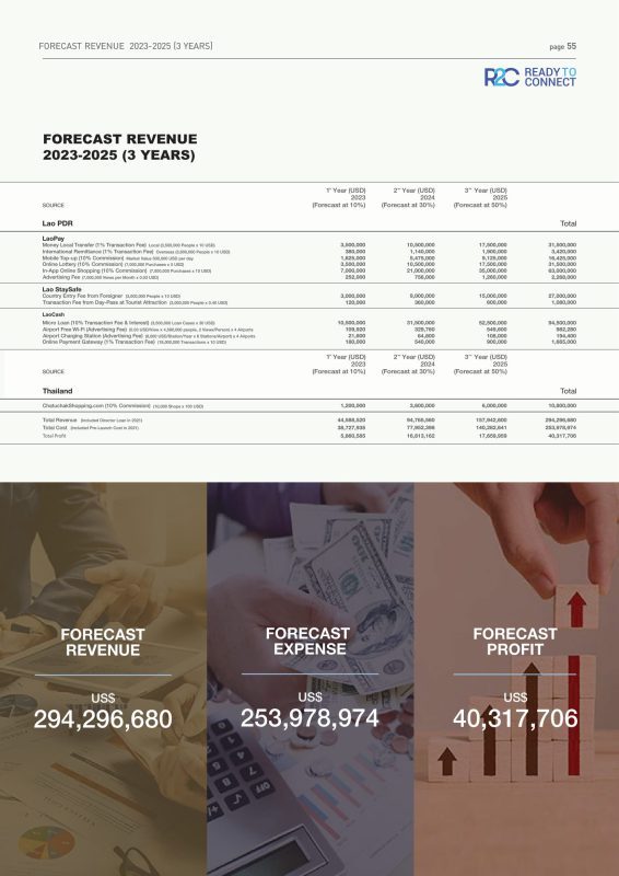 LaoPay WhitePaper by R2C 2022-57