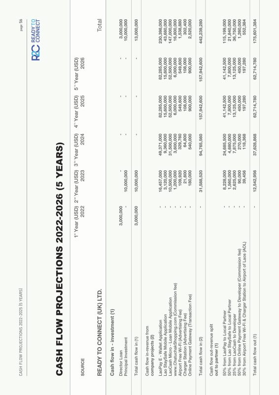 LaoPay WhitePaper by R2C 2022-58