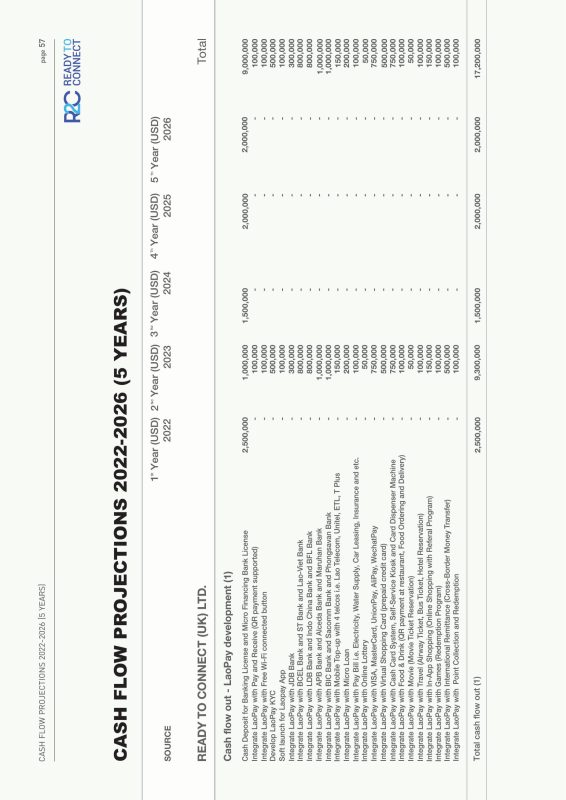 LaoPay WhitePaper by R2C 2022-59