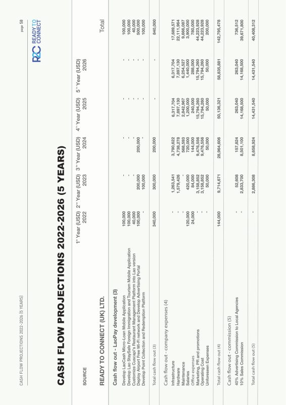 LaoPay WhitePaper by R2C 2022-60