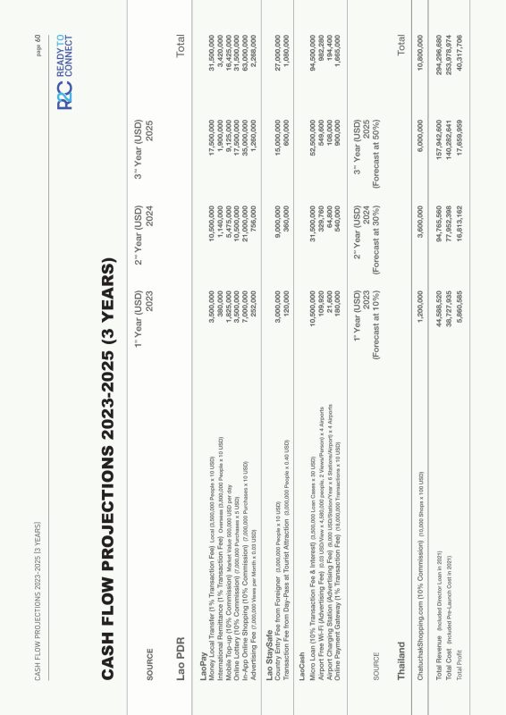 LaoPay WhitePaper by R2C 2022-62