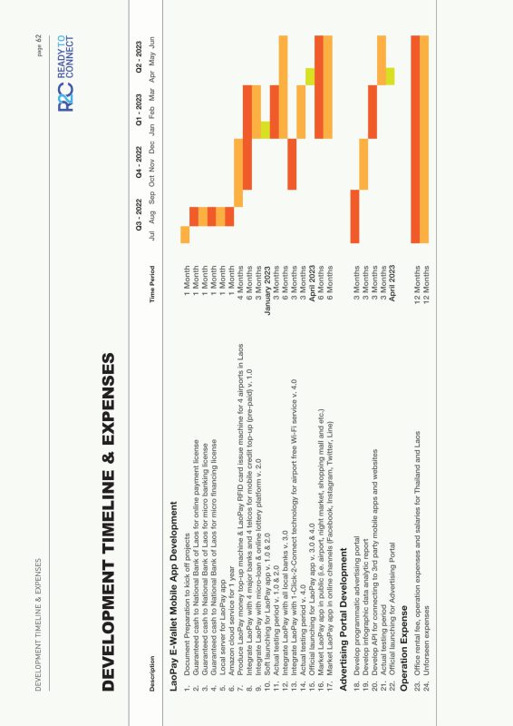 LaoPay WhitePaper by R2C 2022-64