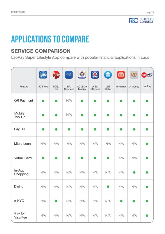 LaoPay WhitePaper by R2C 2022-74